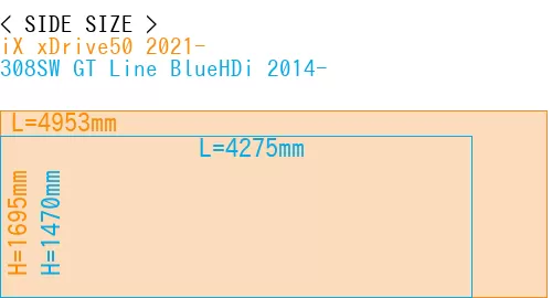 #iX xDrive50 2021- + 308SW GT Line BlueHDi 2014-